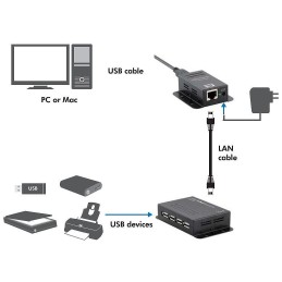 Extender USB su Cavo Cat.5/5e/6 fino a 50m con Hub 4 Porte, PoE