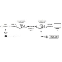 Ricevitore Aggiuntivo Extender HDMI HDbitT 4K UHD IR Cavo Cat.6 120m