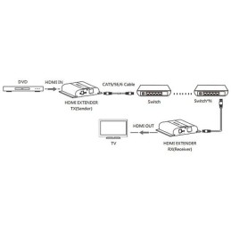 Ricevitore Aggiuntivo Extender HDMI HDbitT 4K UHD IR Cavo Cat.6 120m