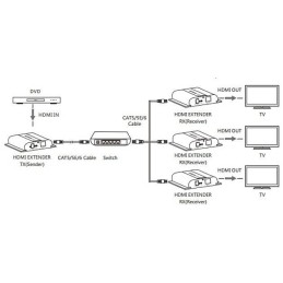 Ricevitore Aggiuntivo Extender HDMI HDbitT 4K UHD IR Cavo Cat.6 120m