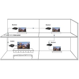 Ricevitore Aggiuntivo Extender HDMI HDBitT PoE IR Cavo Cat.5e/6 120m