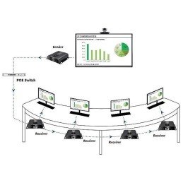 Ricevitore Aggiuntivo Extender HDMI HDBitT PoE IR Cavo Cat.5e/6 120m