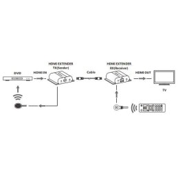 Ricevitore Aggiuntivo Extender HDMI HDBitT PoE IR Cavo Cat.5e/6 120m