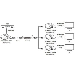 Ricevitore Aggiuntivo Extender HDMI HDBitT PoE IR Cavo Cat.5e/6 120m