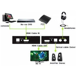 Estrattore Audio HDMI SPDIF+RCA R/L