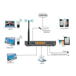 Adattatore USB Wireless 150Mbps High Gain W311M