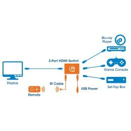 Switch HDMI1.4 4K UHD 3D a 3 porte con Telecomando
