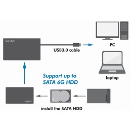 Box Esterno HHD/SSD 2.5" da SATA a USB 3.0 Screwless