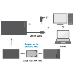 Box Esterno HHD/SSD 3.5" da SATA a USB 3.0