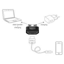 Convertitore Adattatore da HDMI MHL a USB A