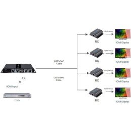 Extender Splitter HDMI 1x4 PoE con IR su Cavo Cat.6 fino 40m