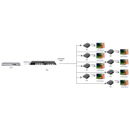 Extender Splitter HDMI 1x8 con IR su Cavo Cat. 6 fino a 40m