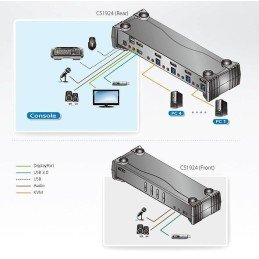 Switch KVMP 4K DisplayPort a 4 porte USB3.0, CS1924