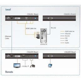 Estensore KVM USB DVI HDBaseT 2.0 1920x1200 a 100m, CE620