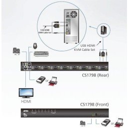Switch KVM USB HDMI 8 porte CS1798