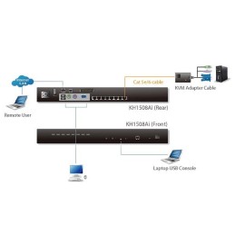 Switch KVM over IP Cat 5 8-porte con porta Daisy-Chain, KH1508Ai