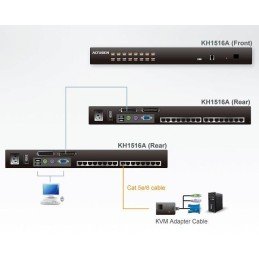 Switch KVM Cat 5 16-porte con porta Daisy-Chain, KH1516A