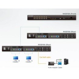 Switch KVM Cat 5 2-console 16-porte con porta Daisy-Chain, KH2516A