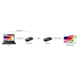 Extender HDMI compatto Full HD su cavo Cat.6/6A/7 max 40m