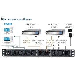 Sistema ridondante per ups 3-4 KVA Rack 19"