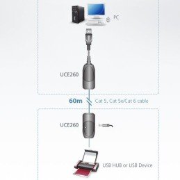 Extender USB su Cavo di rete RJ45 Cat.5e/6 fino 60m