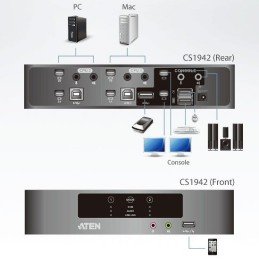 Switch KVMP per doppio schermo Mini DisplayPort (ThunderBolt) 2 USB