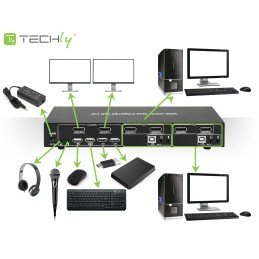 Switch KVM 2 porte DisplayPort1.2 per doppio Monitor