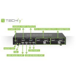 Switch KVM 2 porte DisplayPort1.2 per doppio Monitor