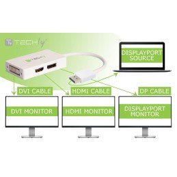 Adattatore DisplayPort a DVI/HDMI/DP 3-in-1