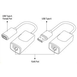 Extender USB su Cavo Cat.5E/6 60m