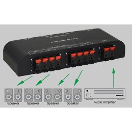 Commutatore audio per casse acustiche 4 vie con Terminali a pressione