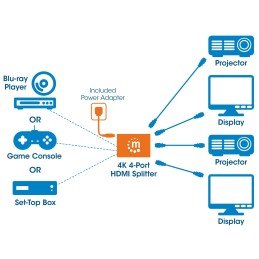 Splitter HDMI 2.0 4K UHD 3D 4 vie