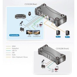 Switch KVMP 4K DisplayPort a 2 porte MST USB3.0, CS1922M