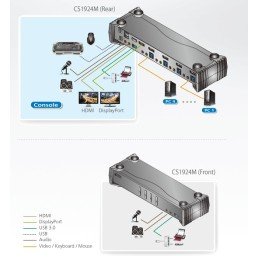 Switch KVMP 4K DisplayPort a 4 porte MST USB3.0, CS1924M