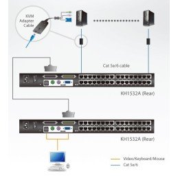 Switch KVM Cat.5 a 32 porte con porta Daisy-Chain, KH1532A