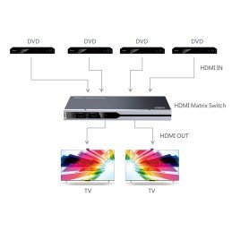 Matrix Switch HDMI2.0 4x2