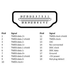 Cavo HDMI High Speed Ethernet A/A M/M 3 m Alta Qualità