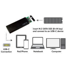 Box Esterno USB3.1 Gen 2 per SSD SATA M.2
