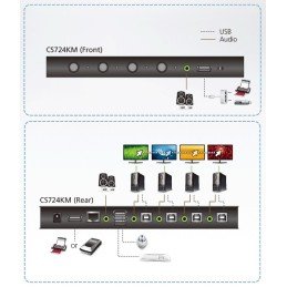 Switch KM USB a 4 porte illimitato con Cavi, CS724KM