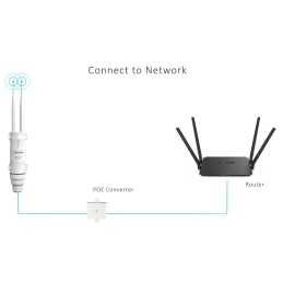 Ripetitore Esterno Wireless ad Alta Potenza N300 Antenne PoE