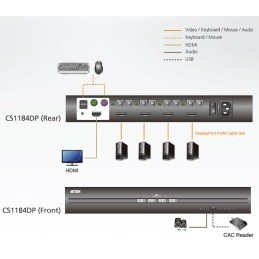 Switch KVM USB DisplayPort per la sicurezza a 4 porte, CS1184DP