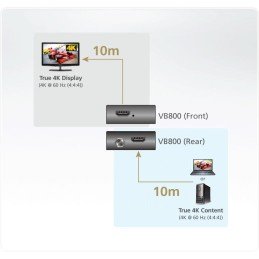 Amplificatore 4K HDMI reale 20m VB800