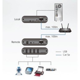 Estensore su LAN USB Cat.5 a 4 porte, UEH4102