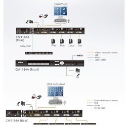 Switch KVMP Multi-Visualizzazione USB DVI a 4 porte, CM1164A