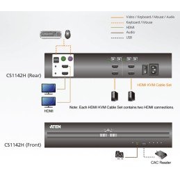 Switch KVM Schermo Doppio USB HDMI 2 porte, CS1142H