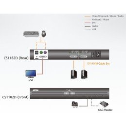 Switch KVM USB DVI 2 porte, CS1182D