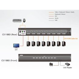 Switch KVM USB DVI 8 porte, CS1188D