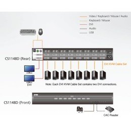 Switch KVM Schermo Doppio USB DVI 8 porte, CS1148D