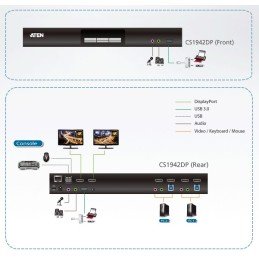 Switch KVMP Schermo Doppio USB3.0 4K DisplayPort 2 porte, CS1942DP