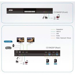 Switch KVMP Schermo Doppio USB3.0 4K DisplayPort 2 porte, CS1942DP